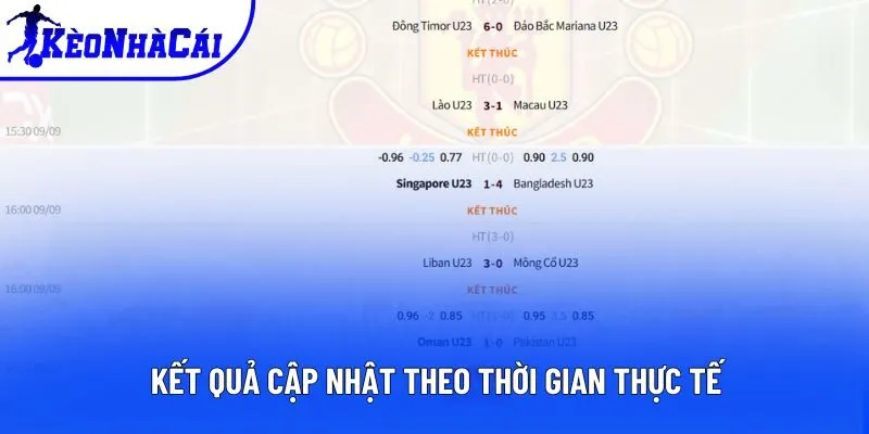 Kết quả cập nhật theo thời gian thực tế Kết quả cập nhật theo thời gian thực tế